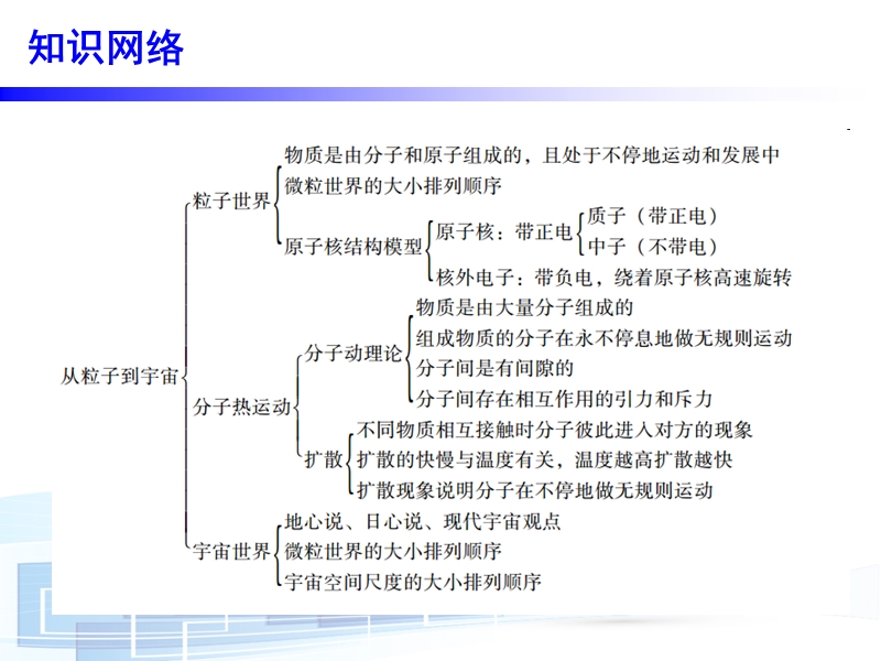 2017广东上海中考必备物理粤沪版第一部分教材梳理第十章-从粒子到宇宙.ppt_第2页