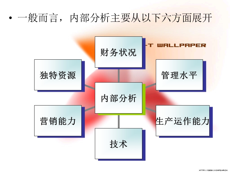 内部环境.ppt_第3页