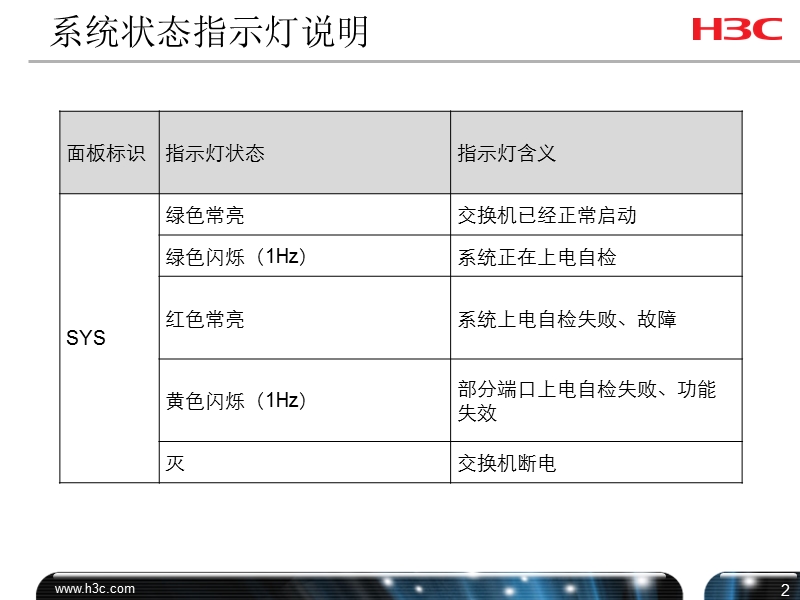 指示灯说明.pptx_第2页