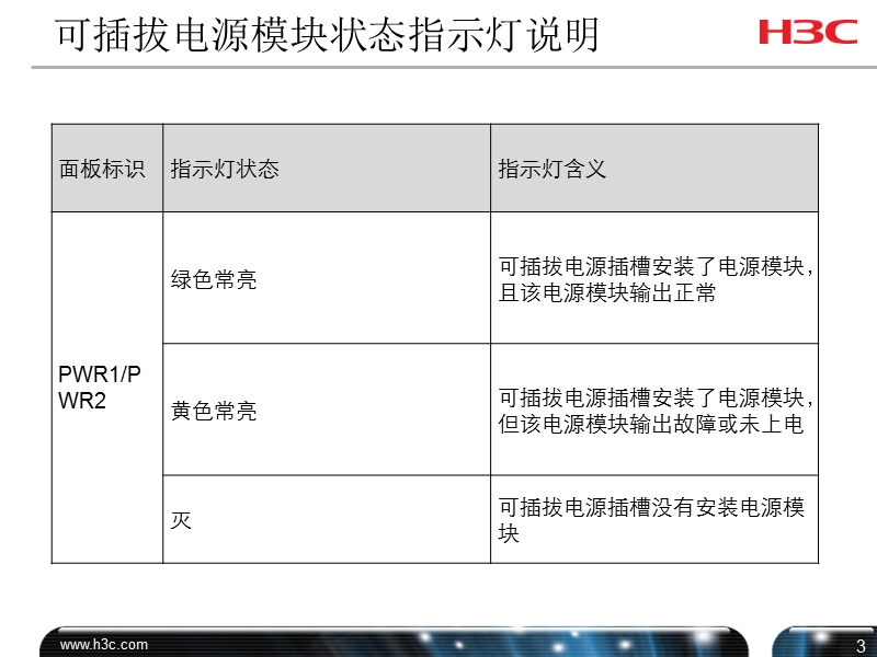 指示灯说明.pptx_第3页