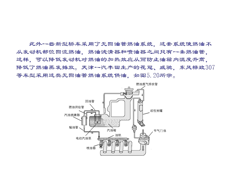 压力调节器及喷油器.ppt_第2页