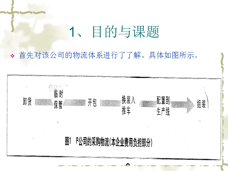 国际采购案例(一).ppt_第3页