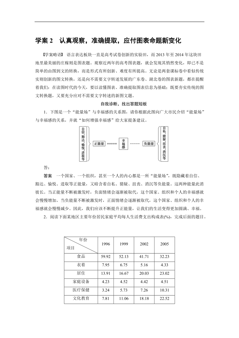 2015高三语文步步高二轮复习（广东版）第一章  学案2 认真观察，准确提取，应付图表命题新变化.doc_第1页