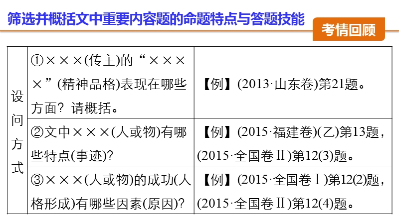 【步步高】2016版高考语文（全国通用）考前三个月配套课件：阅读与鉴赏第5章实用类文本阅读题点训练一筛选并概括文中重要内容.ppt_第3页