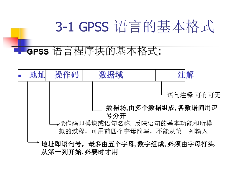 gpss-课件.ppt_第2页