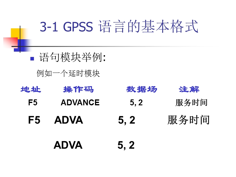 gpss-课件.ppt_第3页