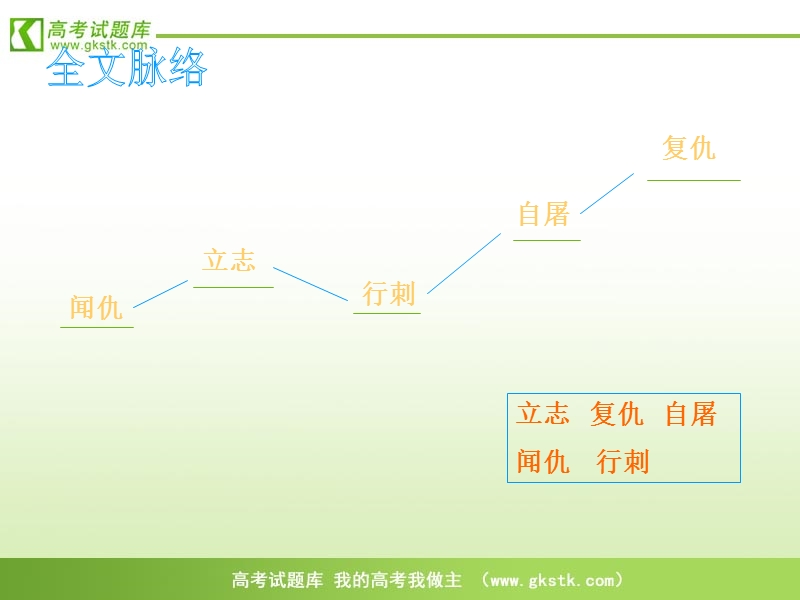 2012高中语文北京版必修5精品课件：2.7《铸剑》.ppt_第2页