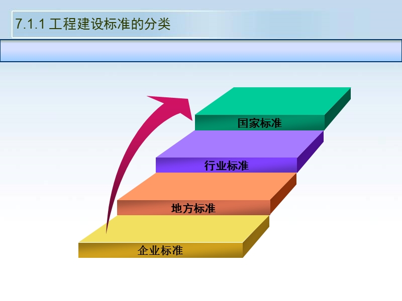 建设法规课件7建设工程质量法律制度.ppt_第3页