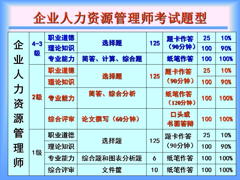 人力基础第一章-劳动经济学.ppt_第2页