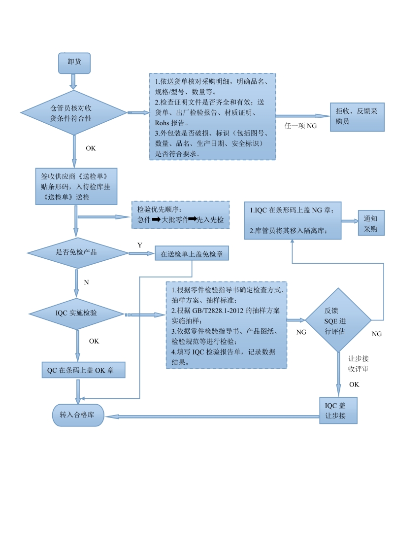 修改版检验流程.doc_第2页