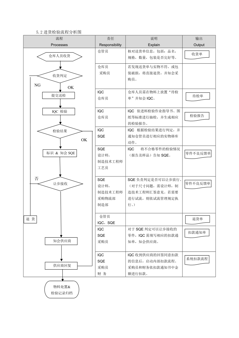 修改版检验流程.doc_第3页