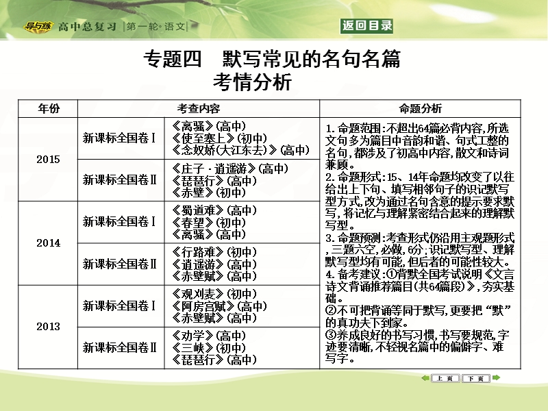 【导与练】2016届新课标卷高三语文复习课件专题4　默写常见的名句名篇.ppt_第1页