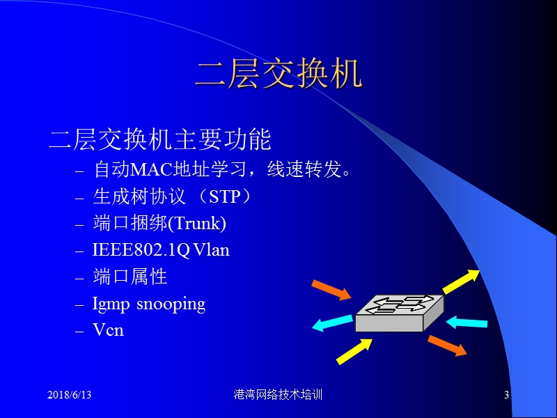 二层概念.ppt_第3页