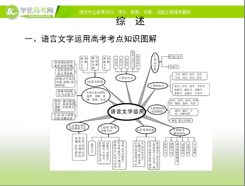 高考语文总复习精品课件：专题1 识记现代汉语普通话常用字的字音.ppt_第2页