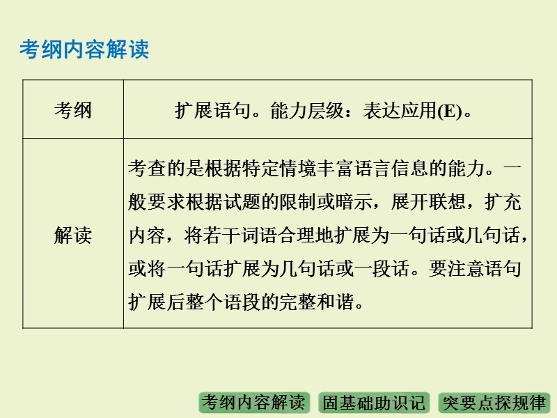 《大高考》2016届高考语文（全国通用）配套课件：专题4扩展语句.ppt_第2页