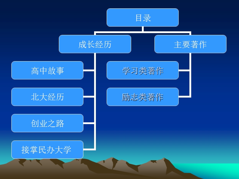 nit----ppt--作业设计.ppt_第2页