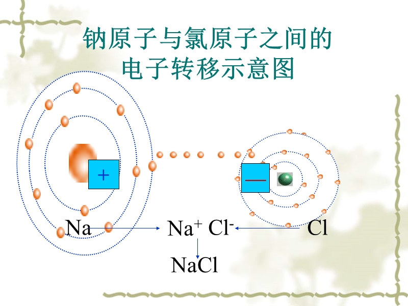 上科版高三化学氧化还原反应课件2.ppt_第3页