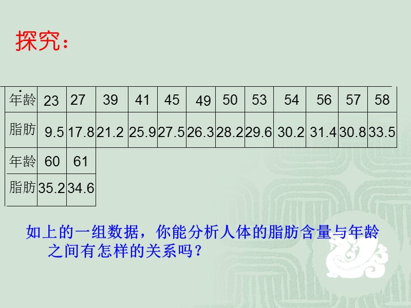 232-1两个变量的线性相关(1).ppt_第3页