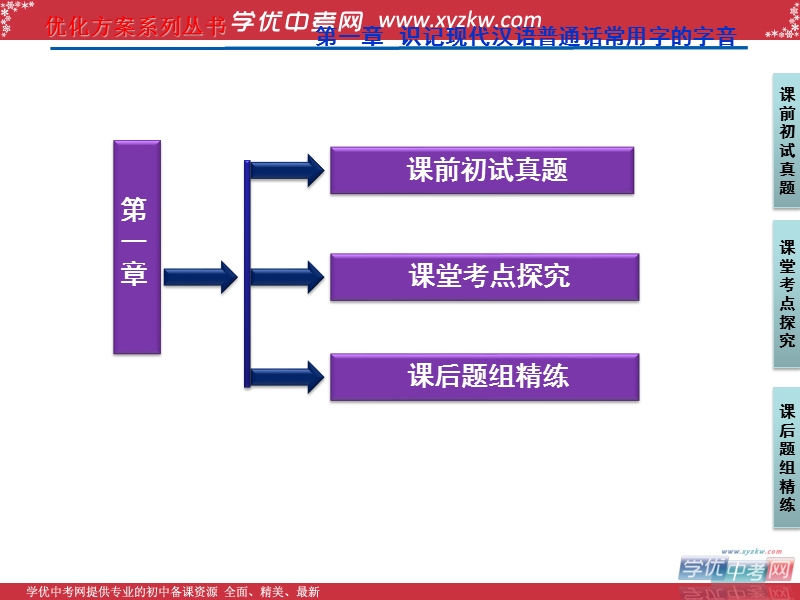 【苏教版山东专用】2012高三语文《优化方案》总复习课件：第2编第1部分第1章.ppt_第2页