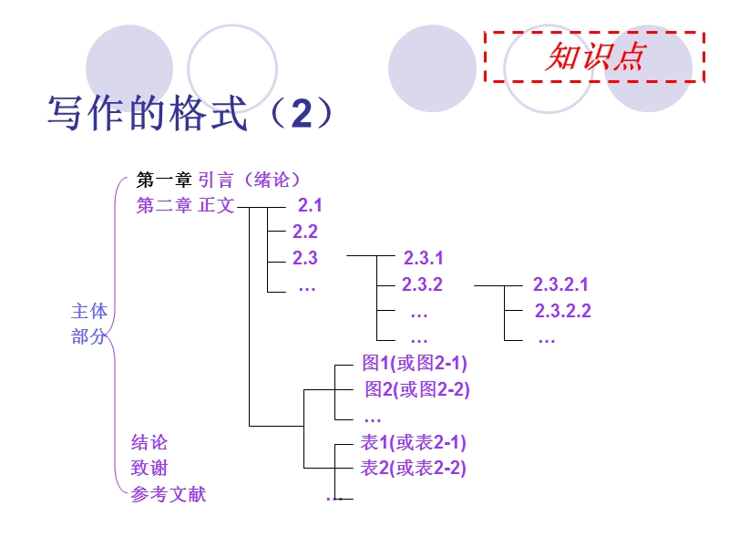 常见化学化工科技论文的写作.ppt_第2页