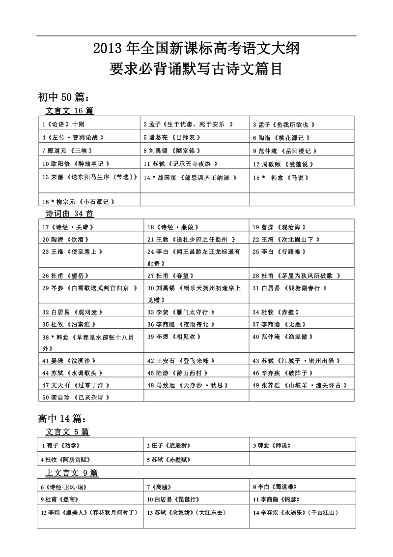 2013年新课标全国高考语文大纲中要求背诵默写古诗文64篇.doc_第1页