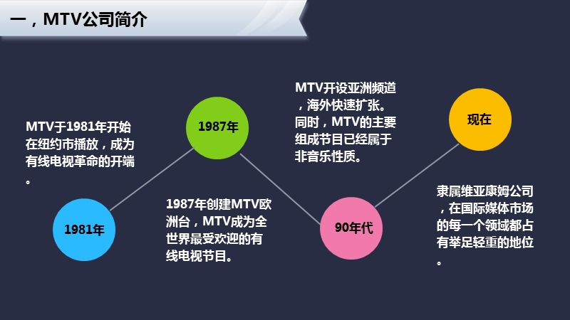 mtv案例分析.ppt_第3页