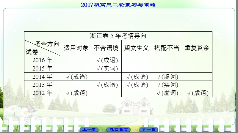 【课堂新坐标】2017高考语文（浙江专版）二轮复习与策略课件： 高考第1大题 (一) 词语(包括熟语).ppt_第2页