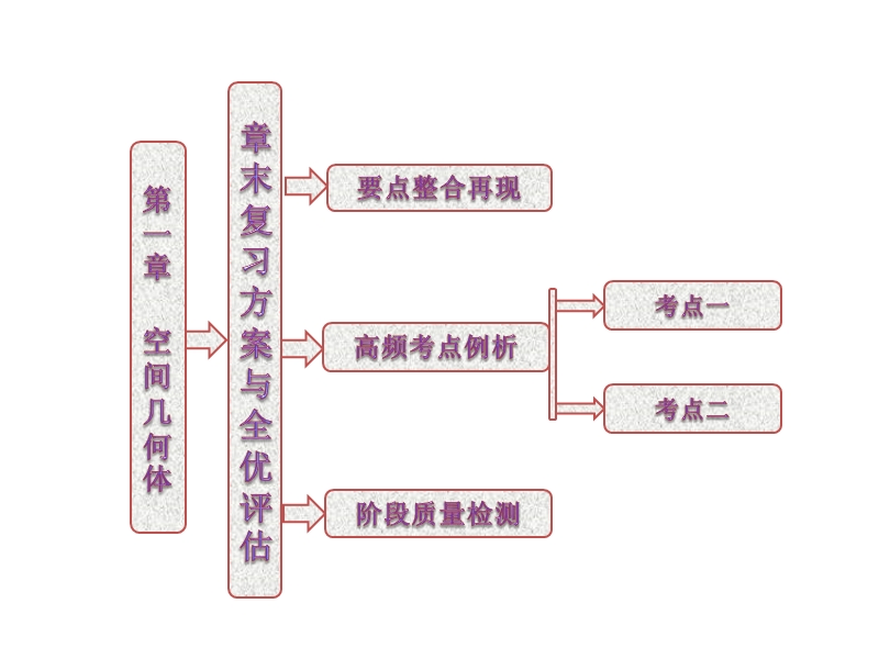 【创新方案】高中数学人教a版必修2课件：第一章 章末复习方案与全优评估.ppt_第1页