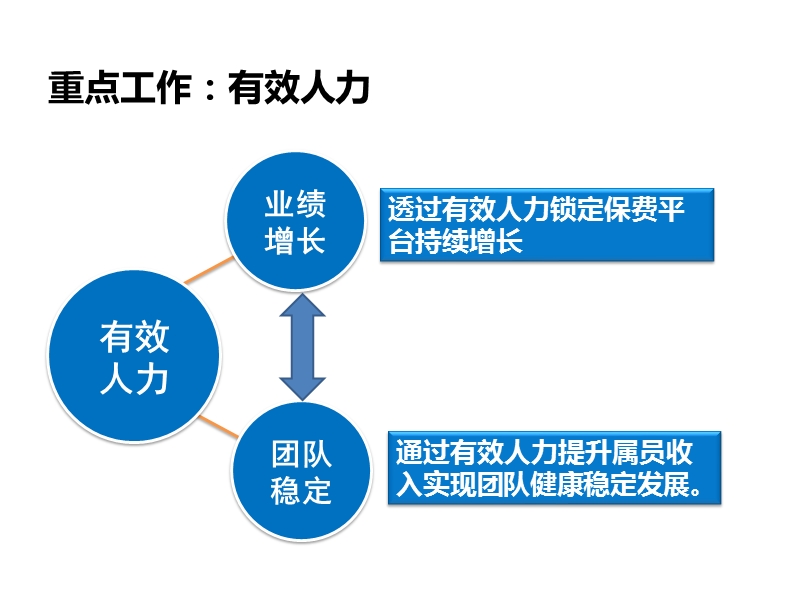 有效人力.pptx_第2页