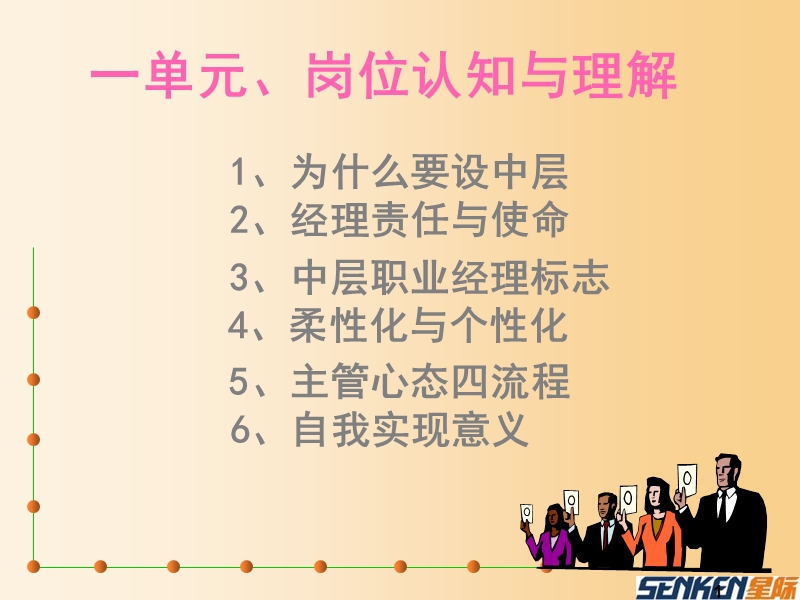 《中层干部管理能力提升》问题引导式培训0.ppt_第3页