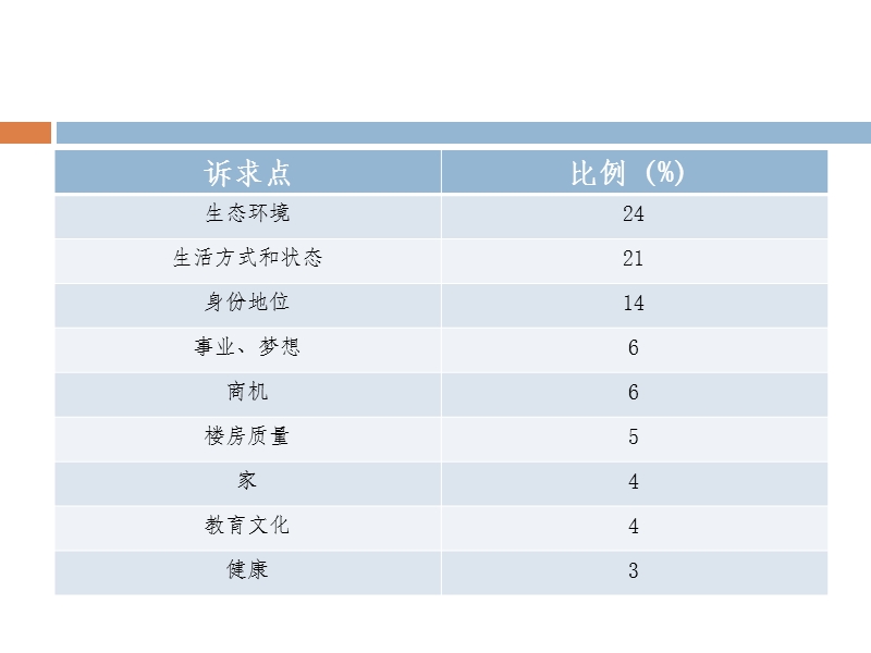 房地产广告语的语义形象分析.pptx_第2页