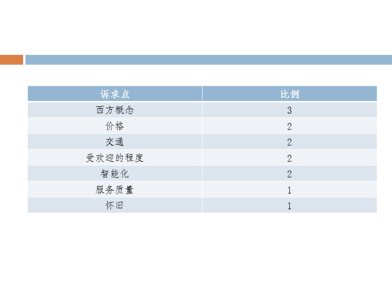 房地产广告语的语义形象分析.pptx_第3页