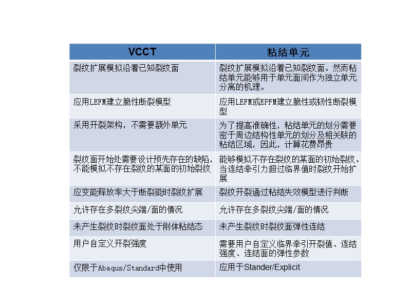 2015.4.4二维焊接仿真.ppt_第3页