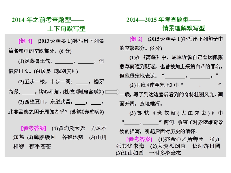 【三维设计】2016届高三语文二轮复习课件：(三)名篇名句默写(第10题).ppt_第2页