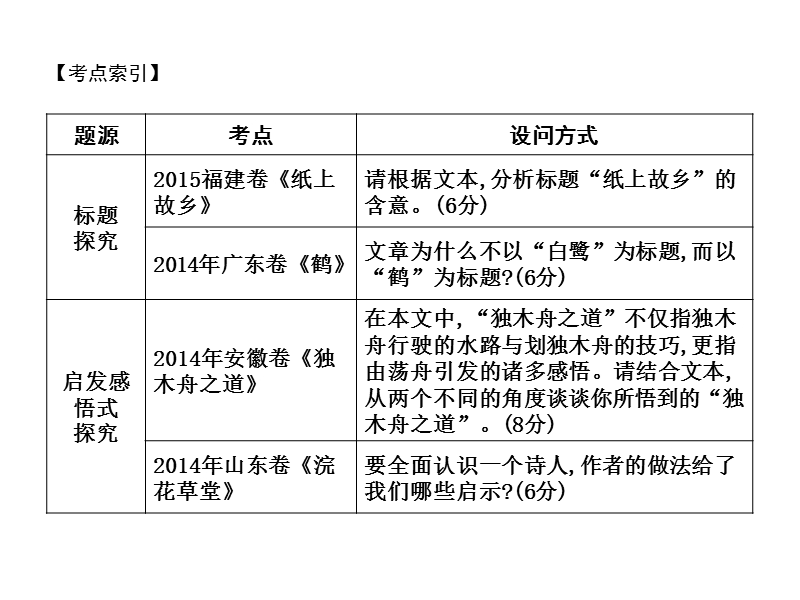 2018高考语文（全国通用版）大一轮复习（课件）专题六 文学类文本阅读—散文 考点突破—掌握核心题型 提升专题素养课案3　探究题.ppt_第2页