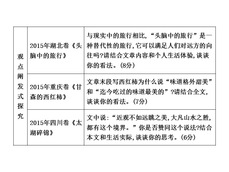 2018高考语文（全国通用版）大一轮复习（课件）专题六 文学类文本阅读—散文 考点突破—掌握核心题型 提升专题素养课案3　探究题.ppt_第3页