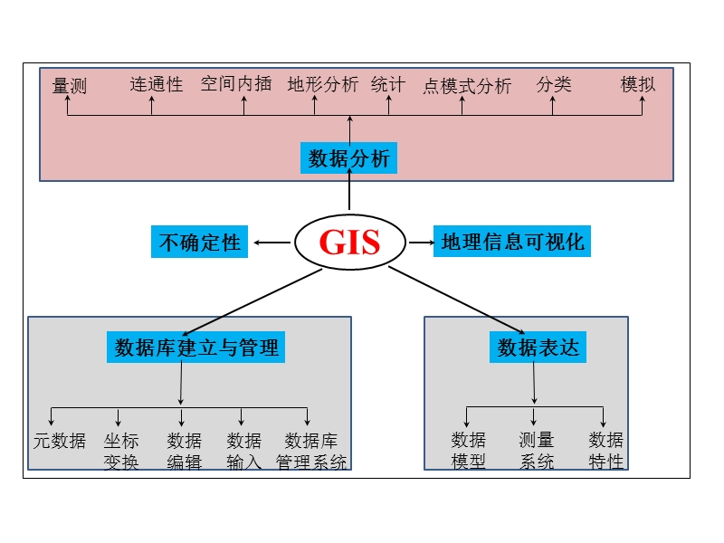 10-第五章-数据分析-1-2节-量测-连通性.ppt_第2页