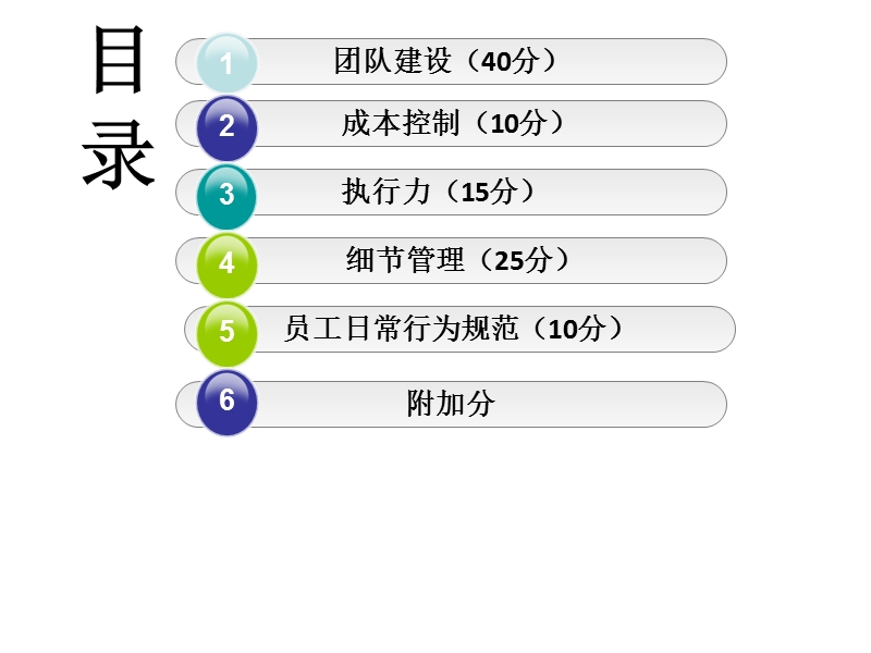 后勤保障部5月份团队量化考核自评.ppt_第2页