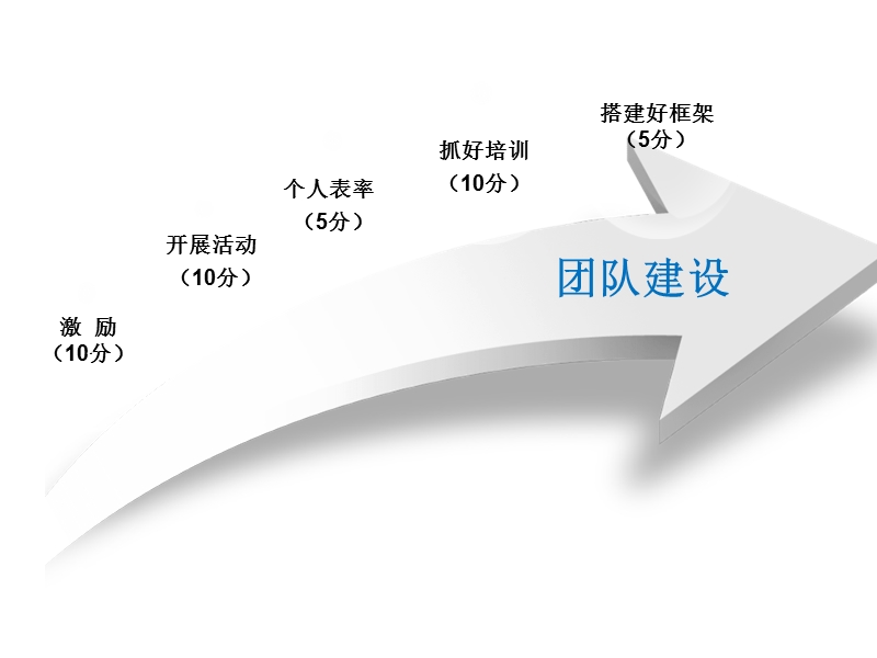 后勤保障部5月份团队量化考核自评.ppt_第3页