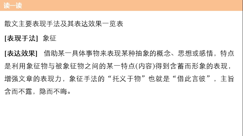 2017版江苏考前三个月高考语文考前回扣课件：第一章 核心基础知识再强化 ⅱ 微专题三.ppt_第3页