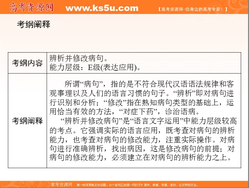 四川省2016届高考语文人教版总复习课件：专题六辨析并修改病句课件 （共68张ppt）.ppt_第2页