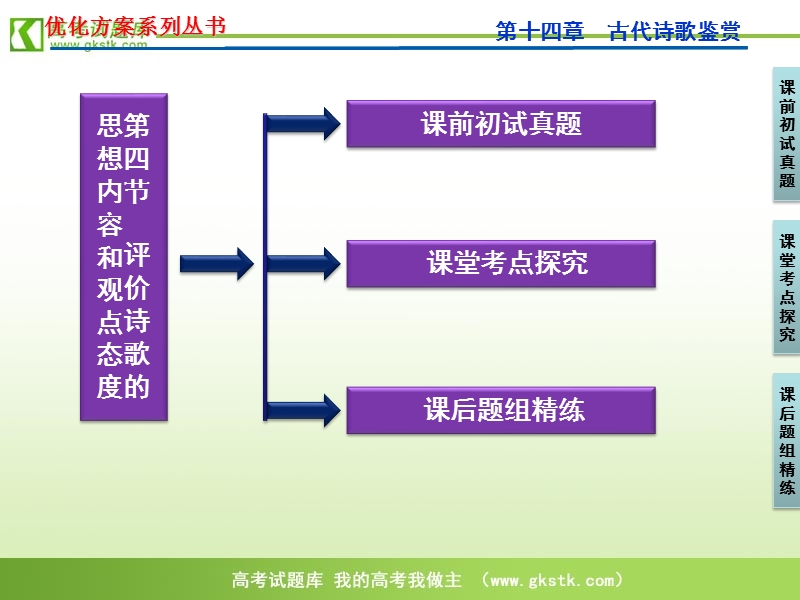 【苏教版】2012高三语文《优化方案》总复习课件：第2编第3部分第14章第4节.ppt_第3页