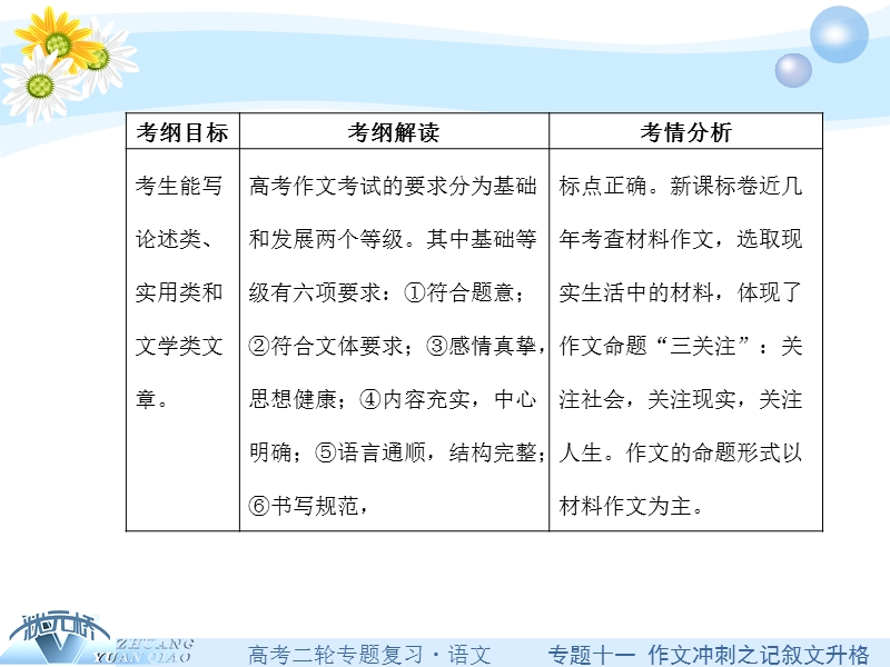 【状元桥】2016年高考语文二轮复习课件：专题十一   作文冲刺之记叙文升格（共45张ppt）.ppt_第2页