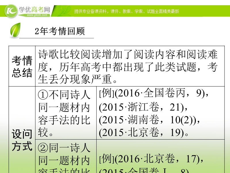 2017高考语文二轮（通用版）复习课件：专题三　古代诗歌鉴赏 第1部分 专题3 第4讲 .ppt_第3页