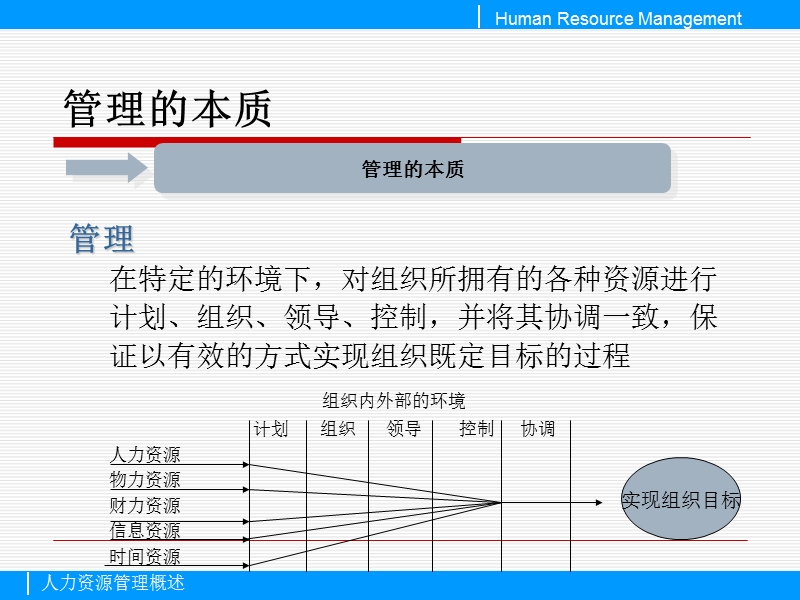 人力资源管理概述.ppt_第3页