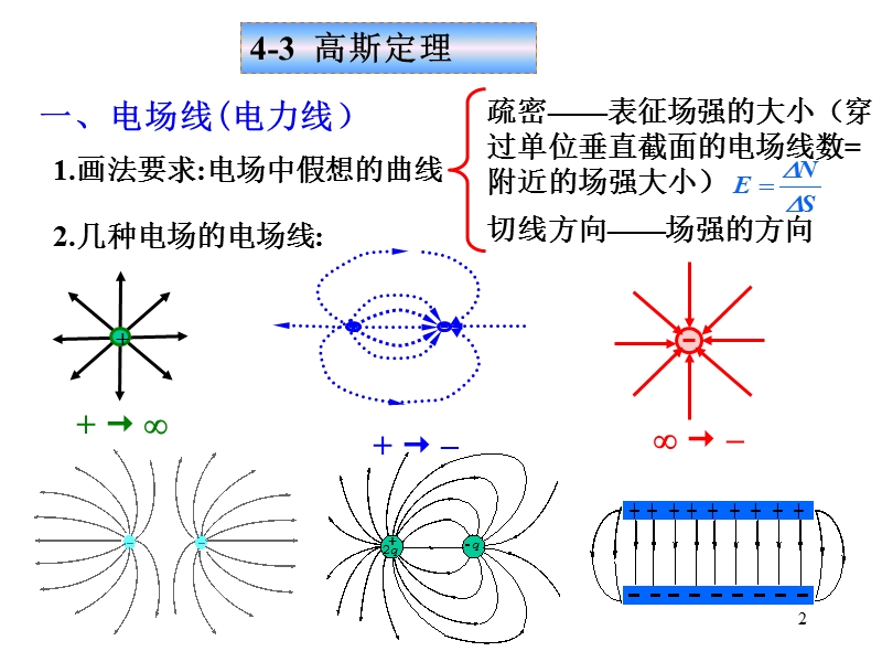 大学物理——高斯定理.ppt_第2页