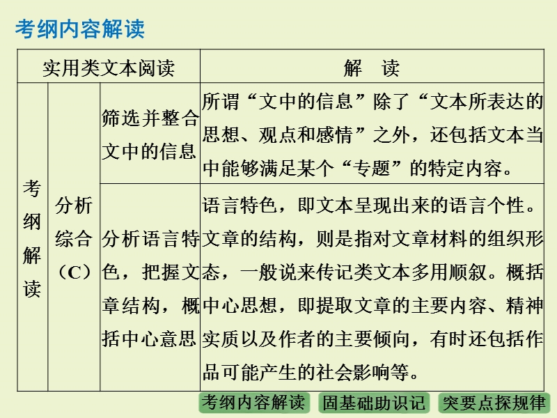 《大高考》2016届高考语文（全国通用）配套课件：专题15实用类文本阅读(选考).ppt_第2页