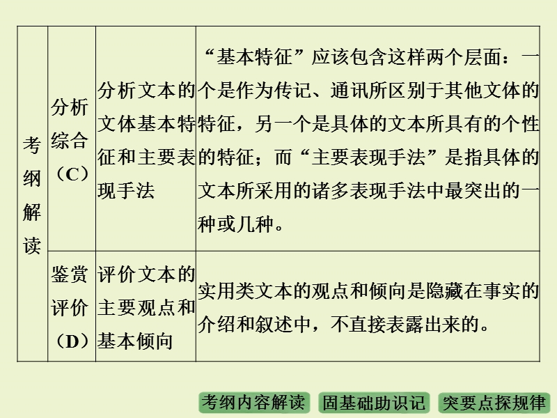 《大高考》2016届高考语文（全国通用）配套课件：专题15实用类文本阅读(选考).ppt_第3页