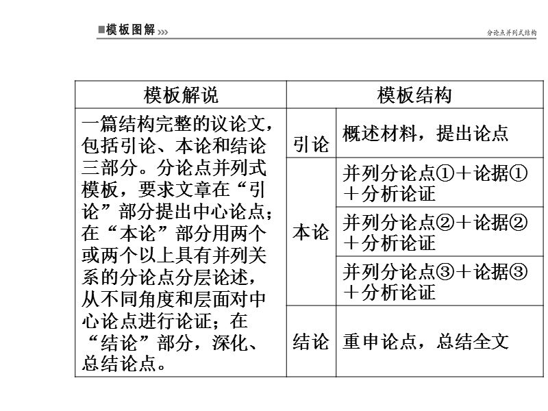 2018年高考语文第二轮专题复习课件：专题六 大高分写作经典模板 学案1议论文经典模板（一）.ppt_第3页