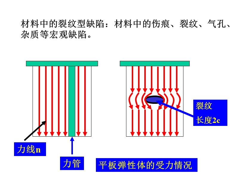 2.2  微裂纹强度理论.ppt_第2页